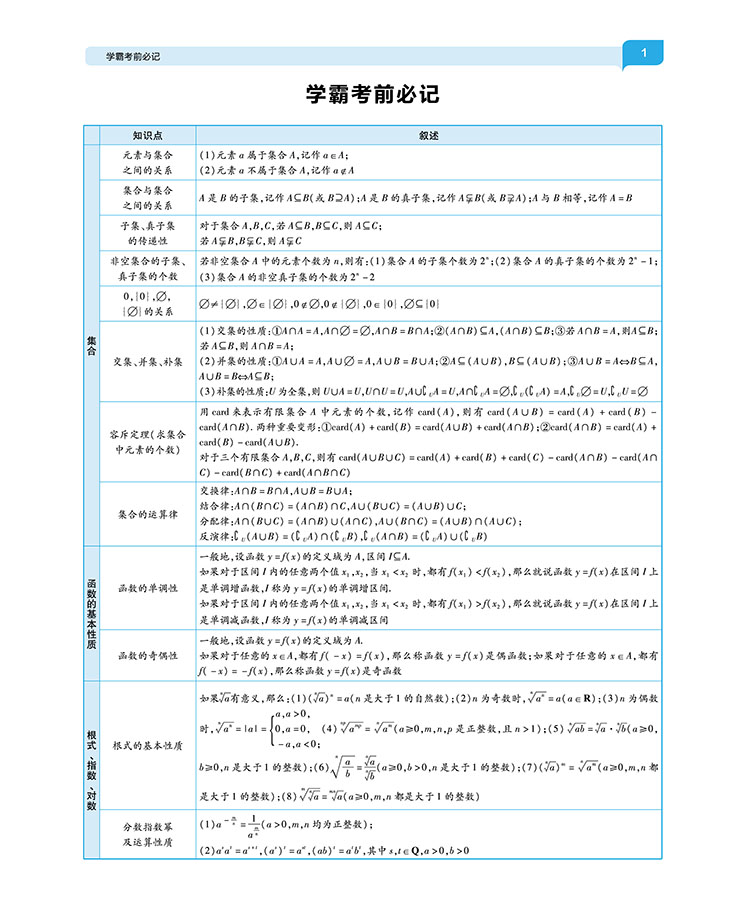 2020新版王后雄学案教材完全解读高中数学必修一苏教版SJSX 高一数学必修1江苏版课本同步讲解练习教材全解小熊图书