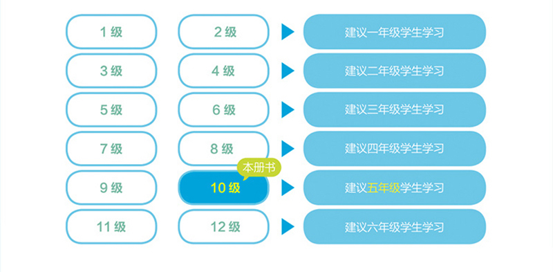 包邮 学而思培优辅导秘籍小学数学思维培养 10级练习适用于5五年级 奥数教材培训奥林匹克练习题册 老师推荐教辅奥数教程书籍