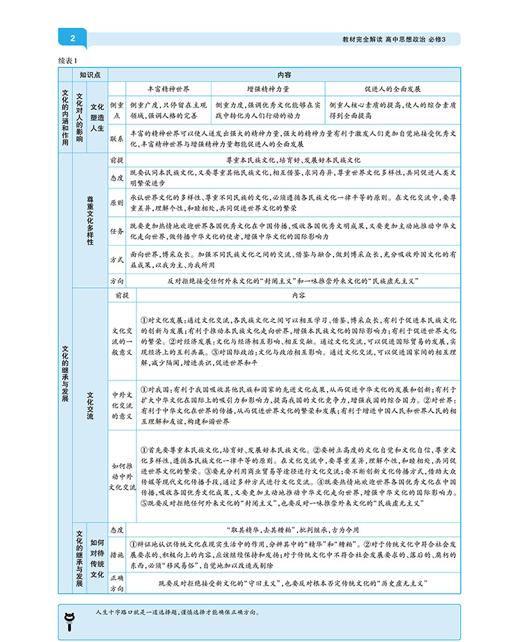 2020新版王后雄学案教材完全解读高中思想政治必修一二三四人教版全套共4本 高一高二必修1234课本同步辅导书全解练习复习资料书
