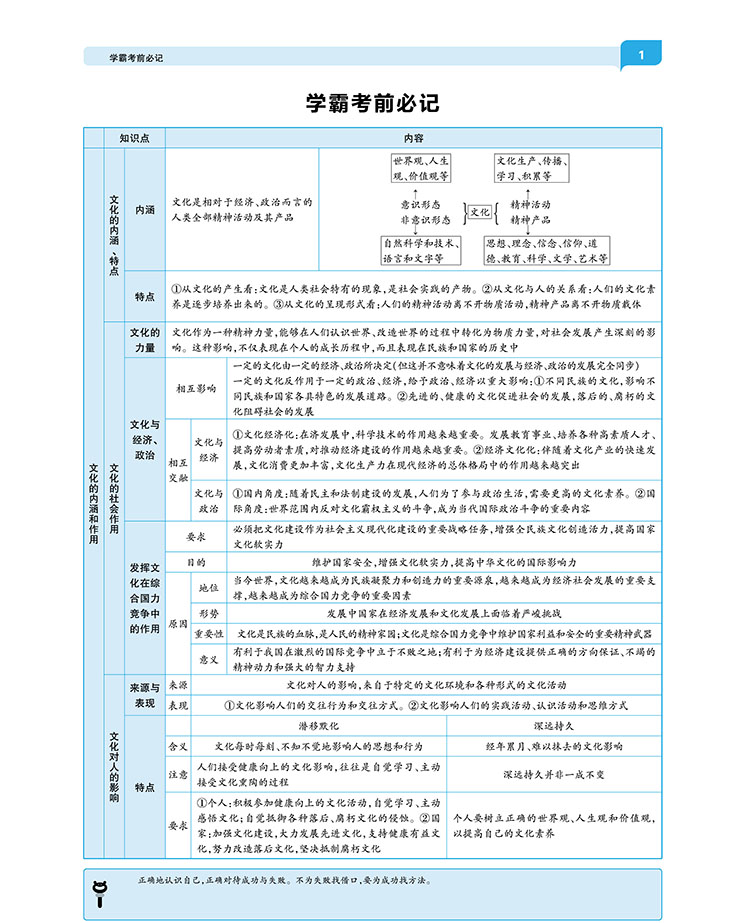 2020新版王后雄学案教材完全解读高中思想政治必修一二三四人教版全套共4本 高一高二必修1234课本同步辅导书全解练习复习资料书