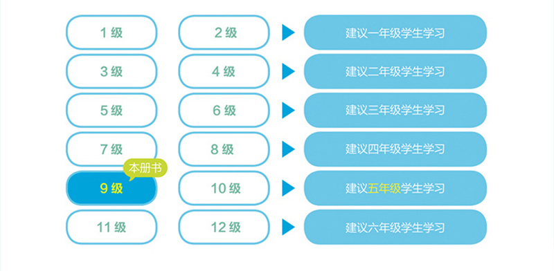 包邮 学而思培优辅导秘籍小学数学思维培养 10级练习适用于5五年级 奥数教材培训奥林匹克练习题册 老师推荐教辅奥数教程书籍