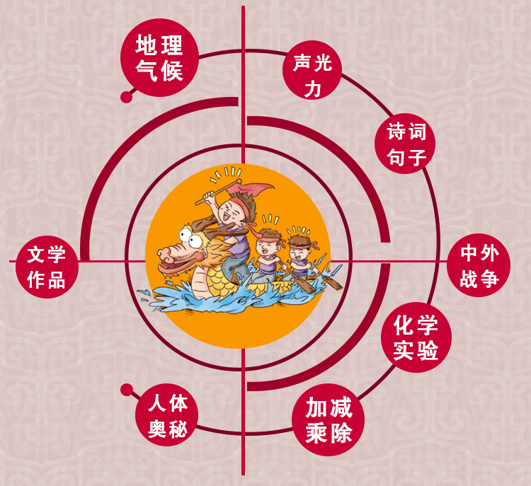 疯狂的数学课-加减乘除的秘密  写给孩子的数学奥秘  数学百科全书 初中青少年版科普图书 三四五六年级小学生课外阅读书籍32开