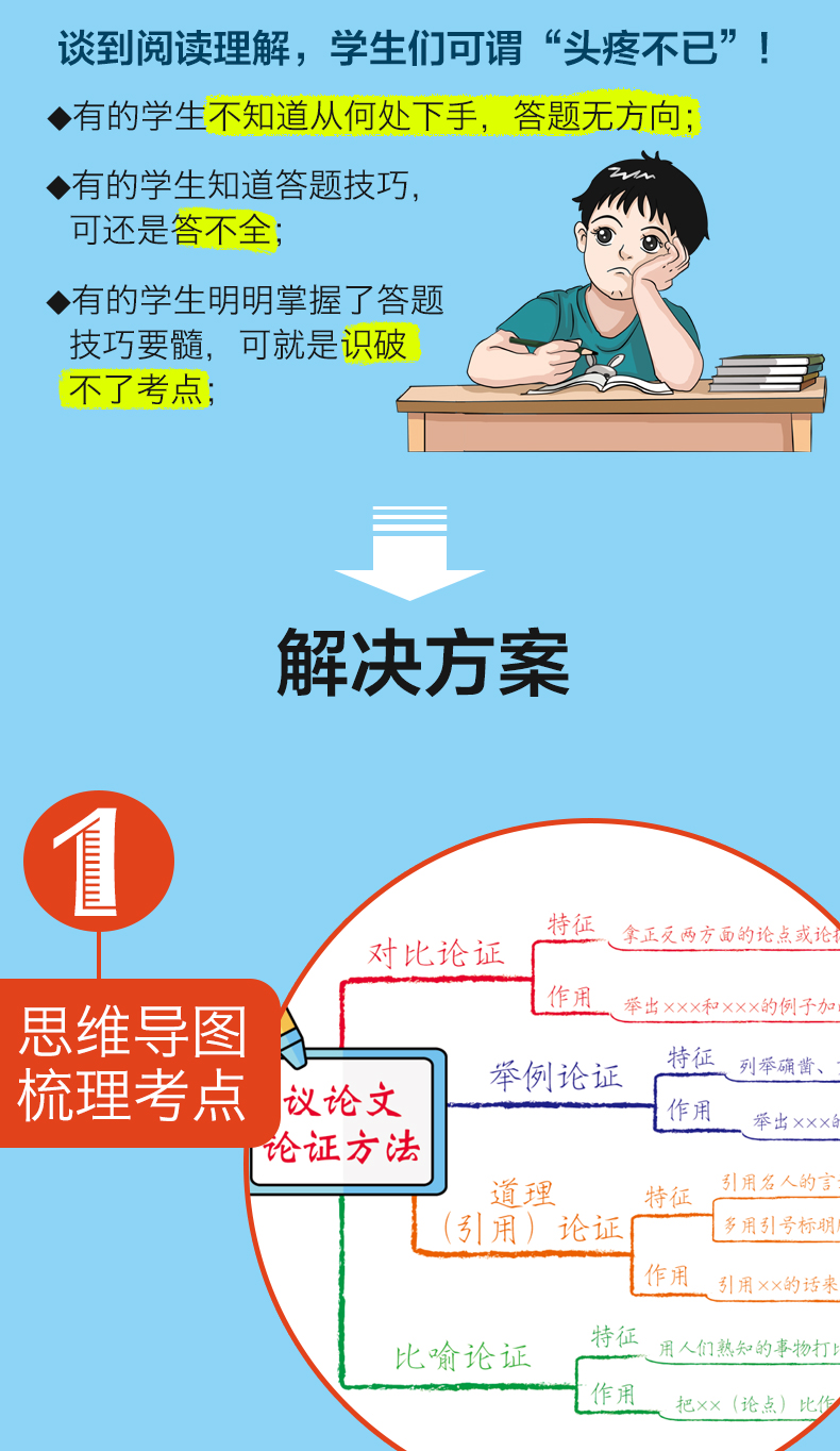 2020思維導圖現代文圈畫閱讀法九9年級初三中考通用語文閱讀理解拓展