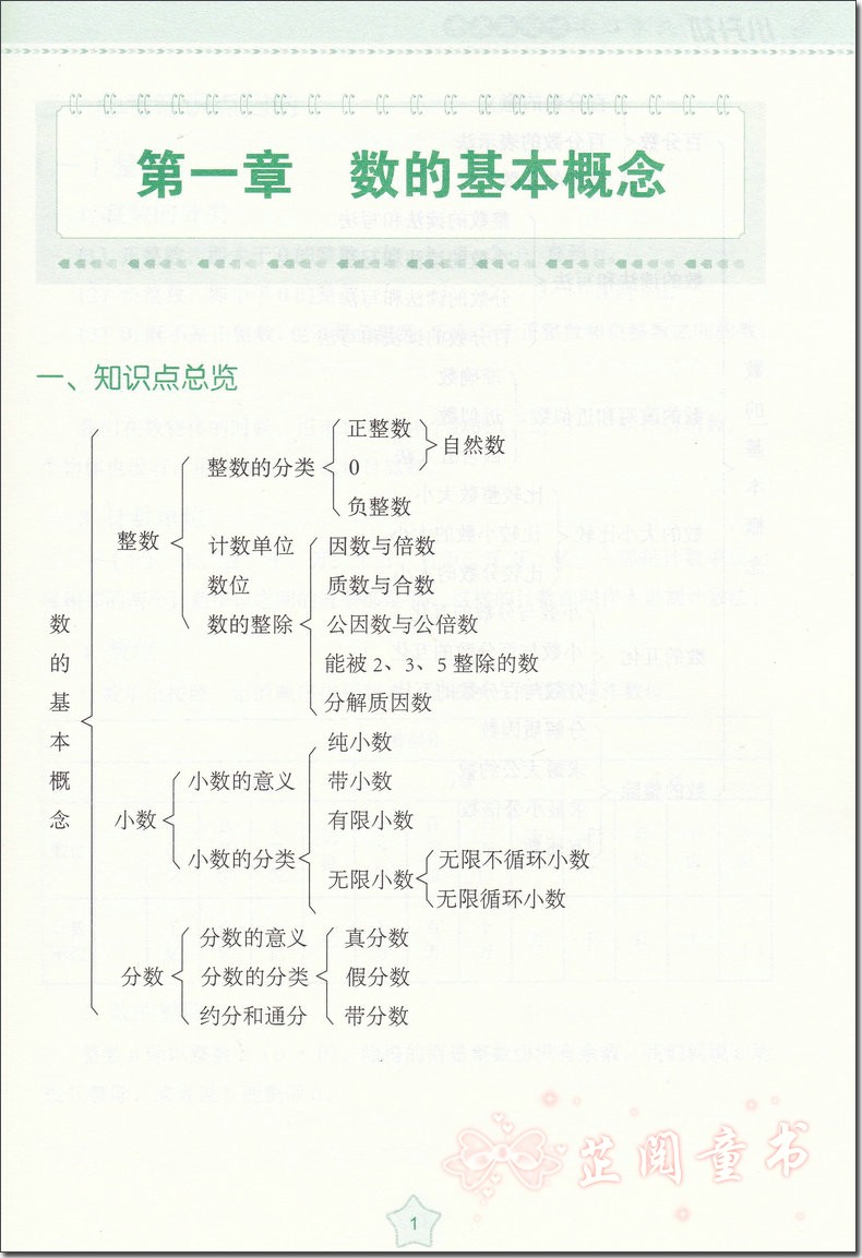 2020新版小升初必考数学英语知识点大全3册小升初期末总复习同步辅导资料书 一至六年级小考真题测