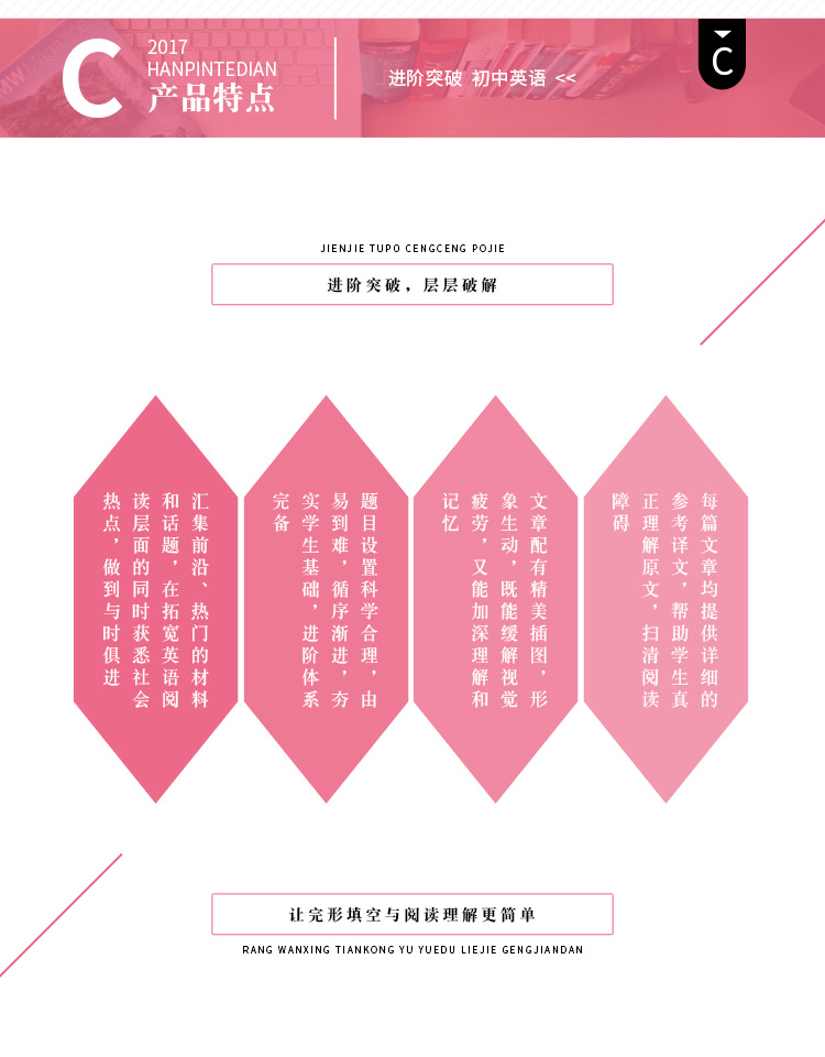2020易佰图书七年级进阶突破初中英语完形填空与阅读理解+组合训练168篇初一上下册中学生专项测试