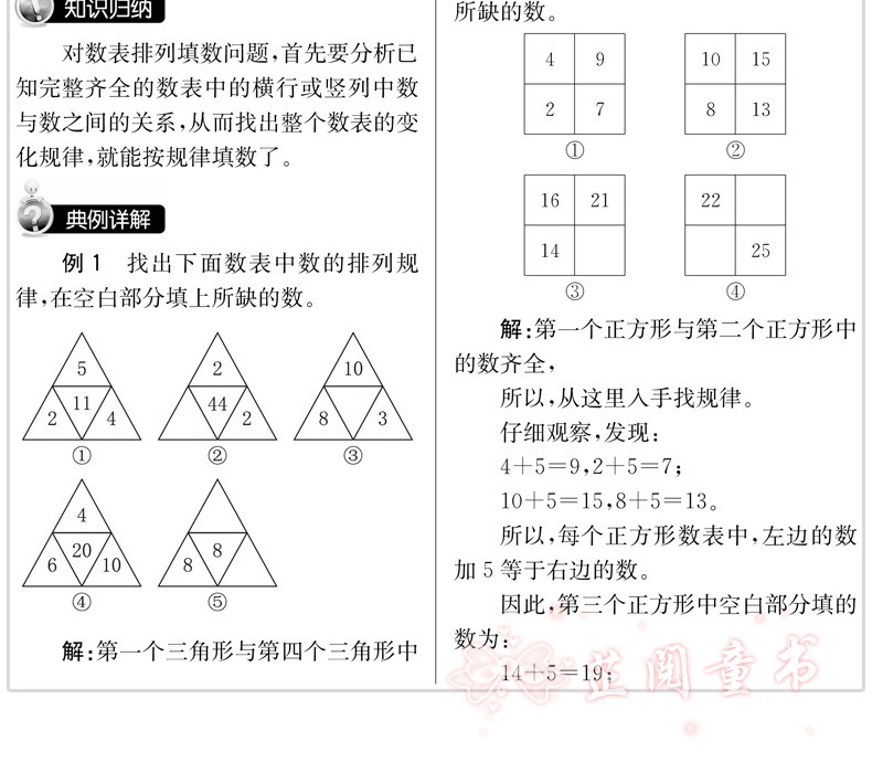 小学奥数自学题典阅读思究本二年级上下册(RJ版) 二年级数学六步自学法学会归纳总结