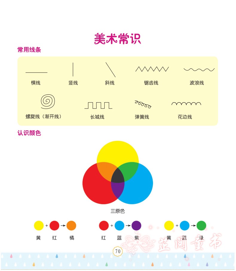 晨曦早教 5-6岁儿童涂画本 幼儿园涂鸦填色绘画册宝宝学画画本入门5-6岁儿童学画画启蒙涂画本