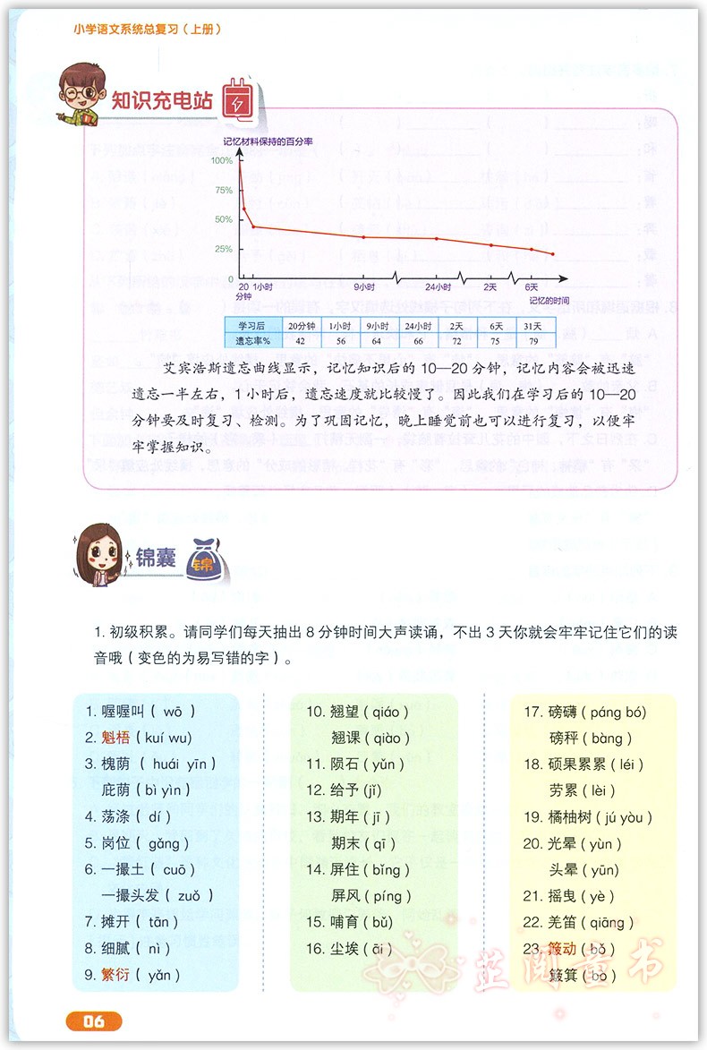 共3册 学而思秘籍小学语文总复习上下册+模拟卷 举一反三配套测试小升初考点大全思维培养专项训练