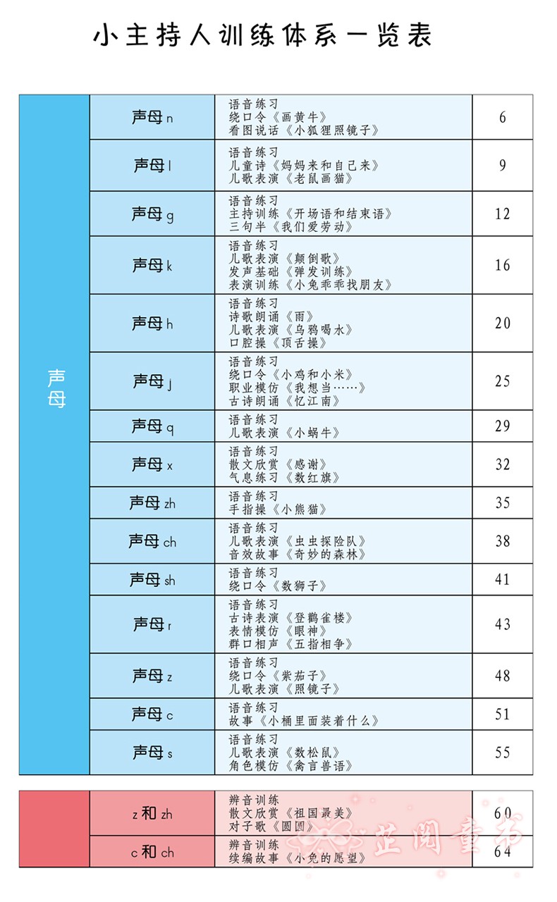 晨曦早教小主持人资源全集2表演与口才素材库儿童小主持人培训教材绕口令书籍幼儿口才播音主持教材演讲与口