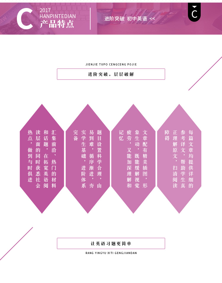 2020易佰图书七年级进阶突破初中英语完形填空与阅读理解+组合训练168篇初一上下册中学生专项测试