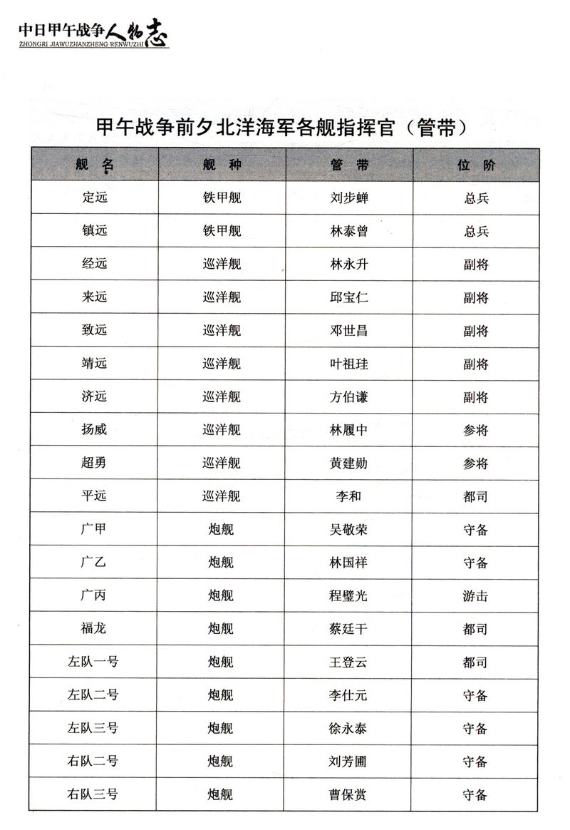 中日甲午战争人物志//还原一个真实的甲午战争中日甲午黄海大决战甲午两甲子忆与思书籍