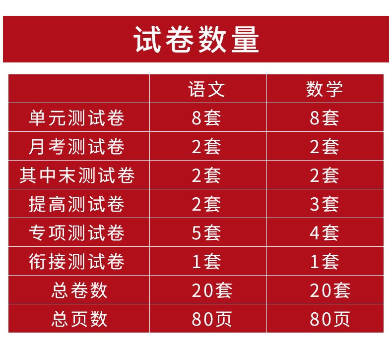 2册课堂同步训练测试卷/一年级上册语+数
