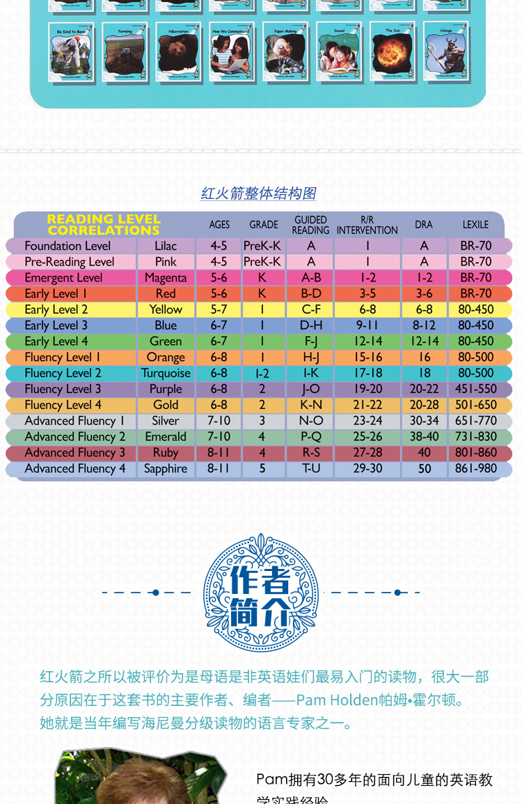 【原版引进全48册】红火箭英语分级绘本 RAZ英文原版 宝宝英语启蒙阅读 Fluency level 2(流畅级) 海尼曼作者  支持鹿公子点读笔