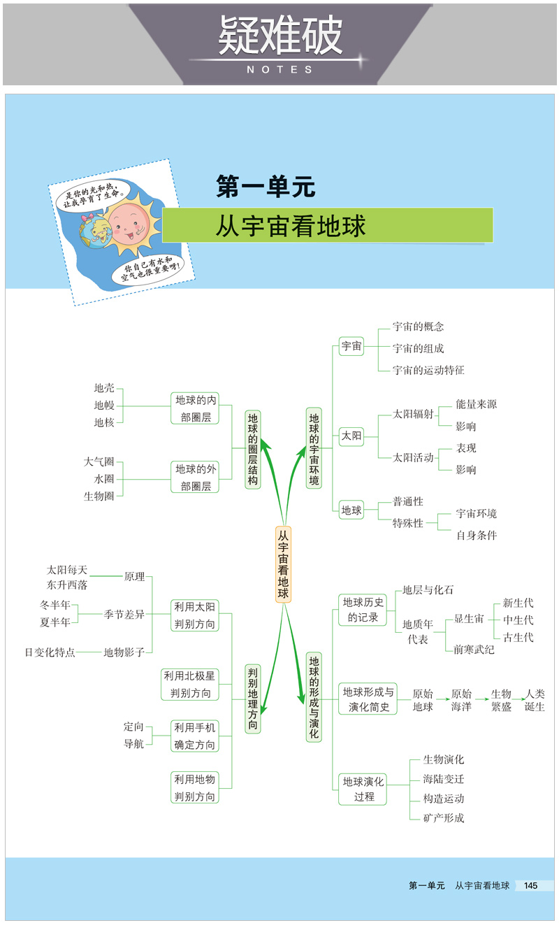 2021版五年高考三年模拟高中地理必修第1册鲁教版 曲一线高一同步 5年高考3年模拟五三系列53 高中教辅教材同步练习 新华正版书籍