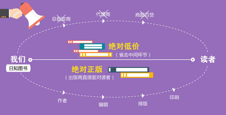 读书会 快乐其实很简单 人生哲理故事青春励志书籍畅销书小故事大道理心灵鸡汤心灵修养人际沟通交往 出版商直供