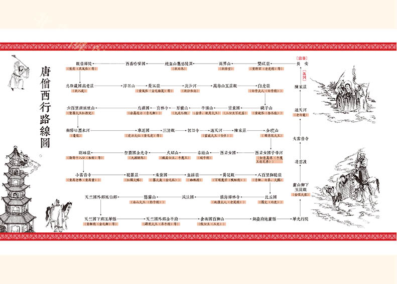 李卓吾评西游记 一函六册宣纸八开 繁体竖排 崇贤馆藏书 手工线装宣纸书籍四大名著之西游记全套完整版文化礼品收藏书