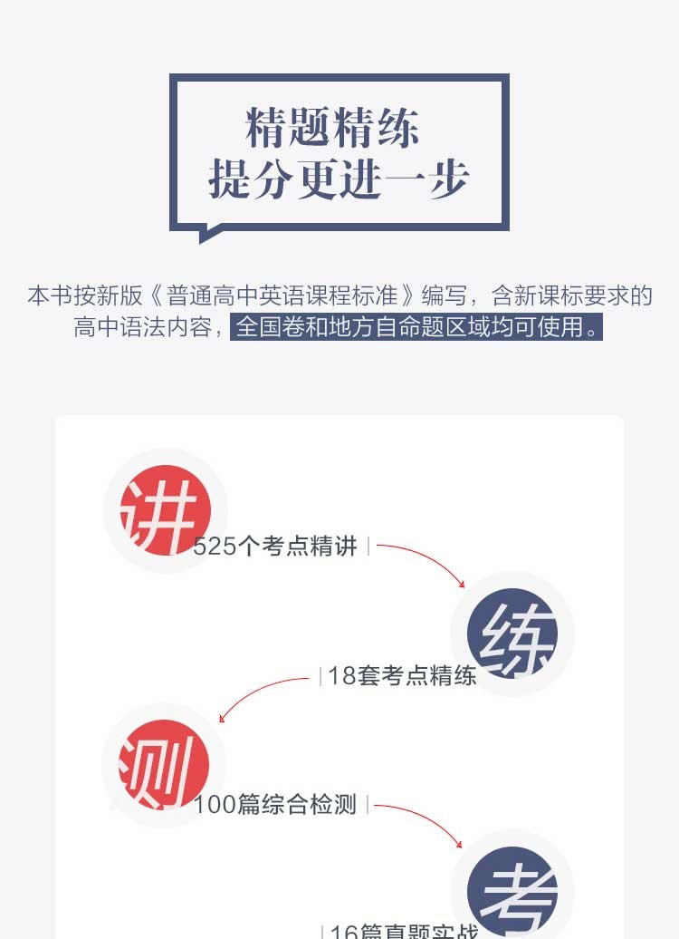 2021新版 星火英语 高中英语语法全练高中版英语语法大全书语法练习册适用于高一二高考语法考点专项练