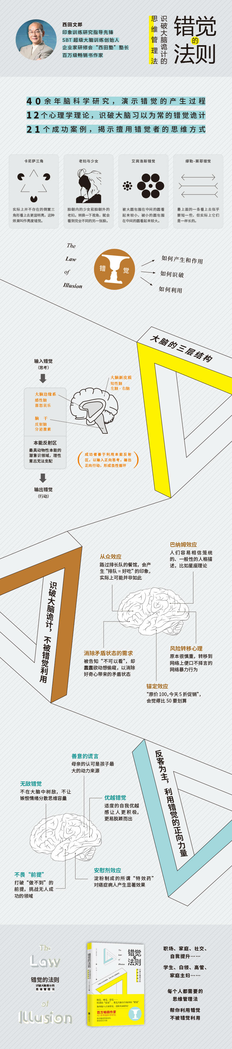 错觉的法则：识破大脑诡计的思维管理法