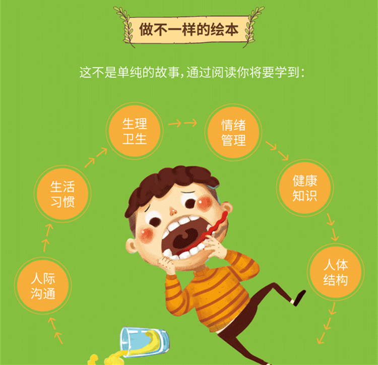 细菌的生长书绘本全套4册精装硬壳 2-3-6周岁关于牙齿的绘本幼儿园小中大班大本早教健康知识教育绘本