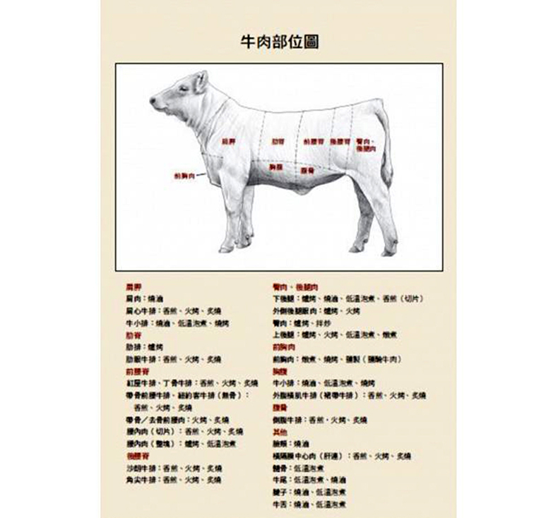 台版 肉品料理终极大全10大类肉品知识百科 酱汁高汤食 料理制作大全 切割手法技巧 烤肉 肉类品鉴入门 美食食谱书籍