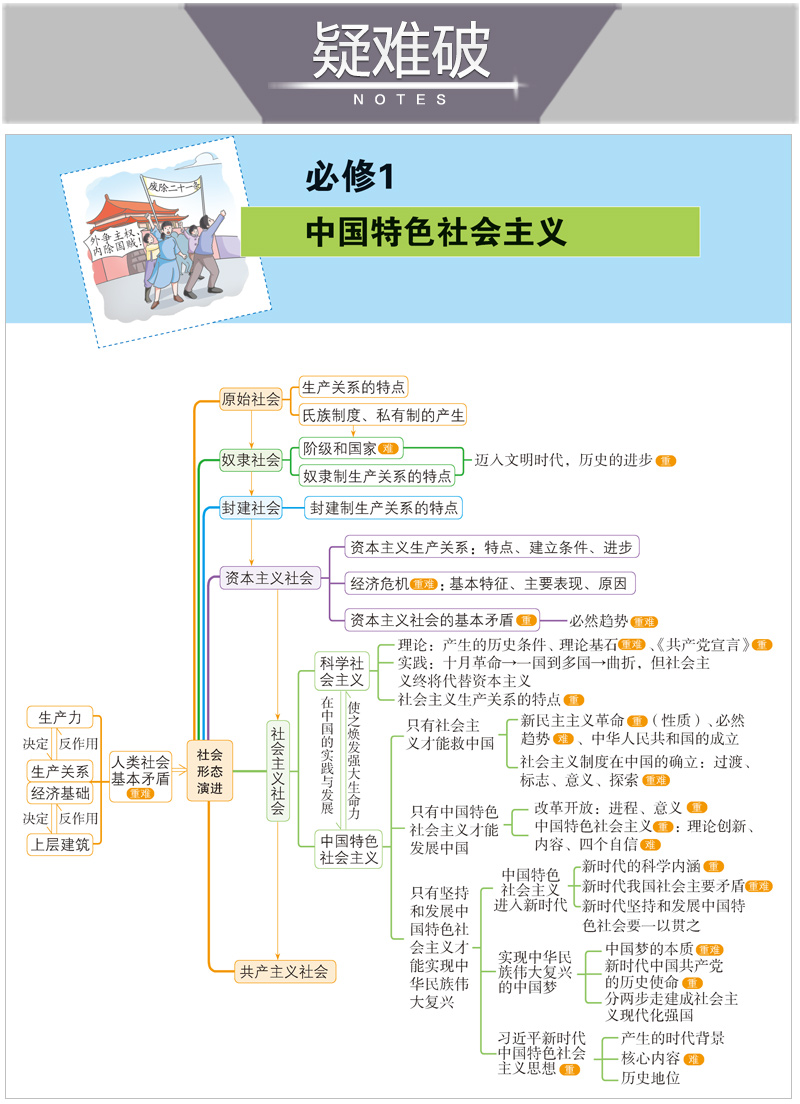 高中政治必修1、2合订本人教版曲一线官方正品2021版高一新教材5年高考3年模拟必修1、2政治全解全练新高一上册五三练习册适合新教