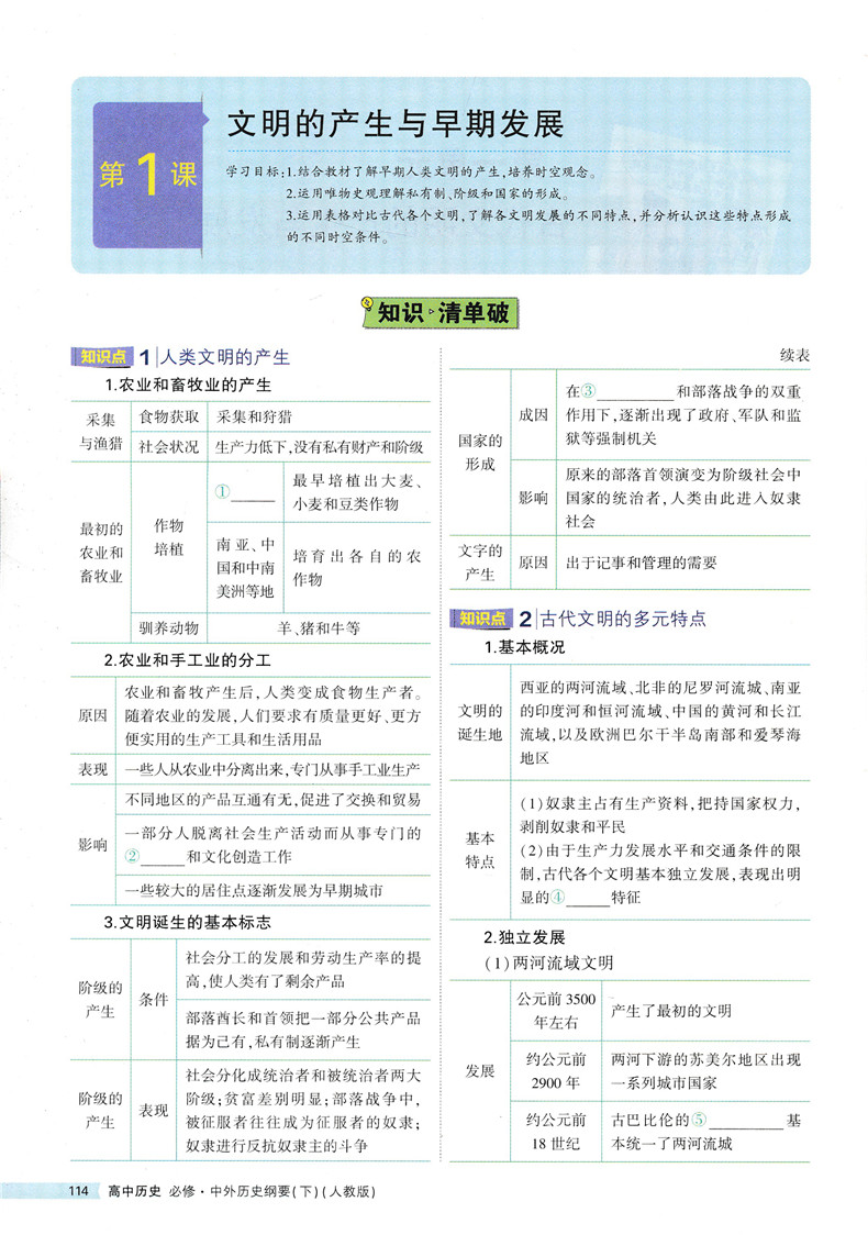 【新教材】2021版高中五年高考三年模拟历史必修中外历史纲要下人教版 5年高考3年模拟新高一同步教材全解全练训练衔接选考曲一线