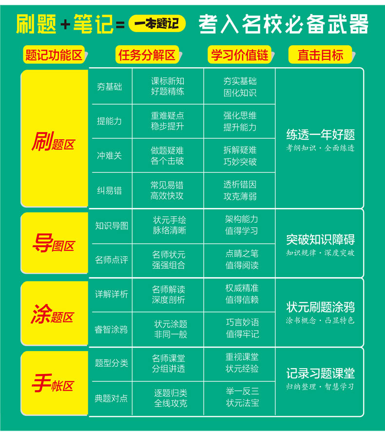 2020高考一本题记地理星推荐图书 刷题笔记一本全快速提分一年好题高考真题一二三轮复习资料高中知识点归纳总结资料辅导书教辅书