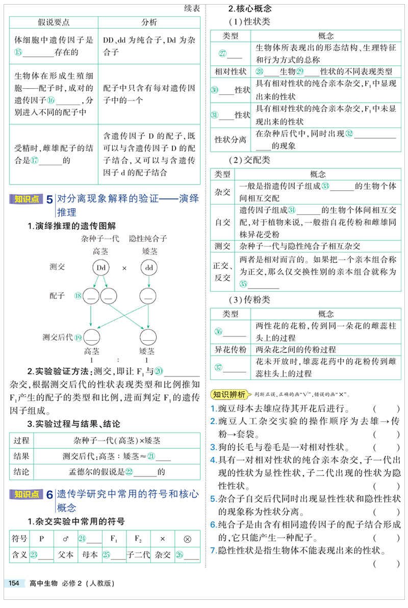 2021版5年高考3年模拟生物必修2人教版 曲一线官方正品 必修二教材课本同步训练教辅五年高考三年模拟53高中生物同步练习册