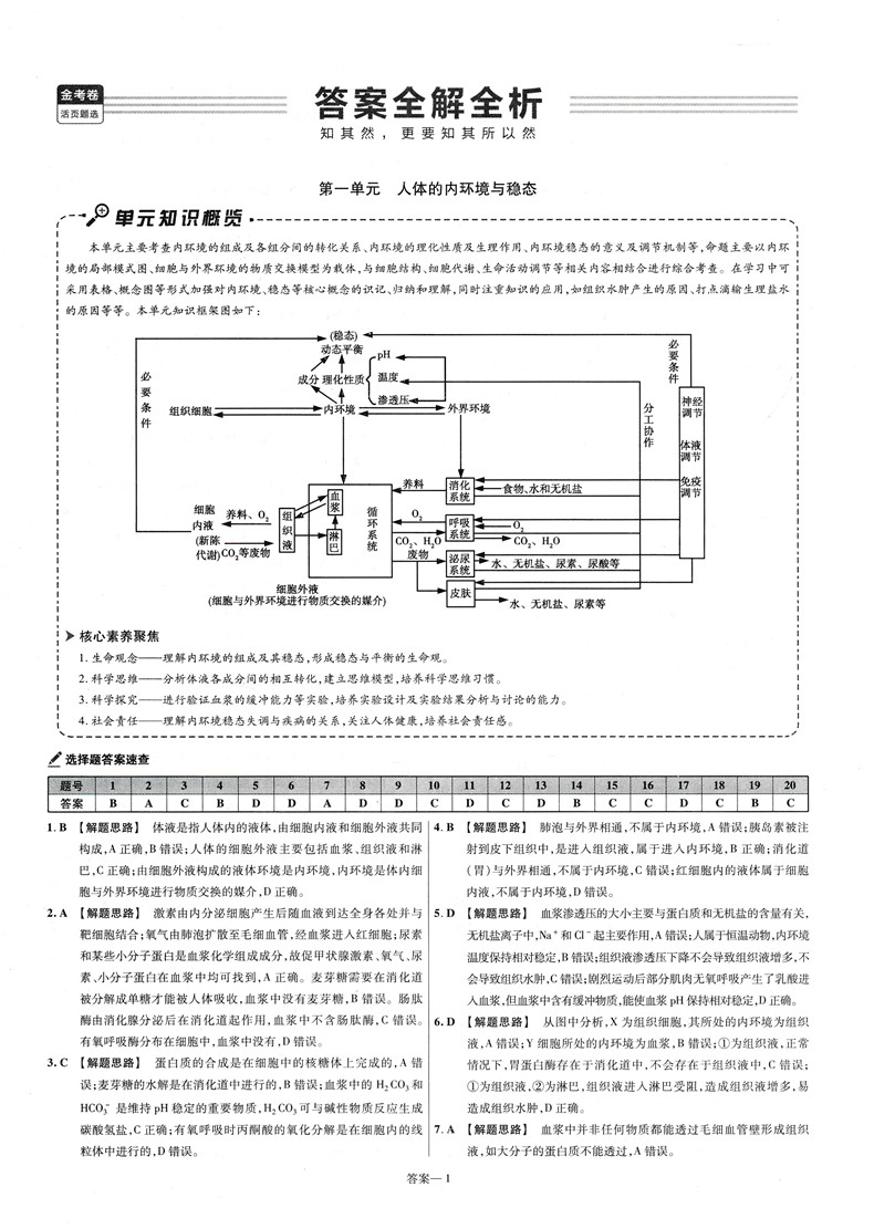 2021版金考卷生物必修三试卷人教版 高中必修3活页题选名师名题单元滚动双测卷高考AB卷专题专项练习模拟名校解题速查必备天星教育