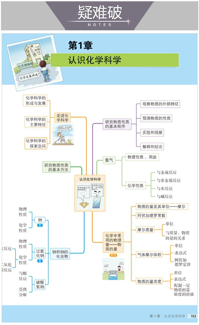 2021版五年高考三年模拟必修第一册 化学 鲁科版（新教材）高中同步讲解练习 含答案全解全析+疑难破练习册