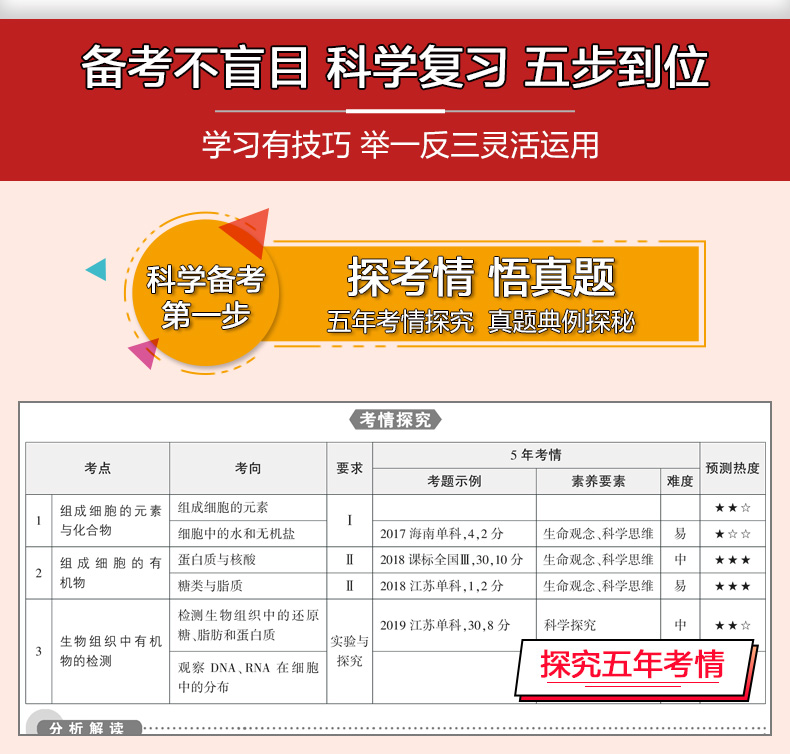 曲一线2021版高中生物53A版 五年高考三年模拟生物5年高考3年模拟53A2020A版a版五三高考总复习资料一轮全国卷新课标