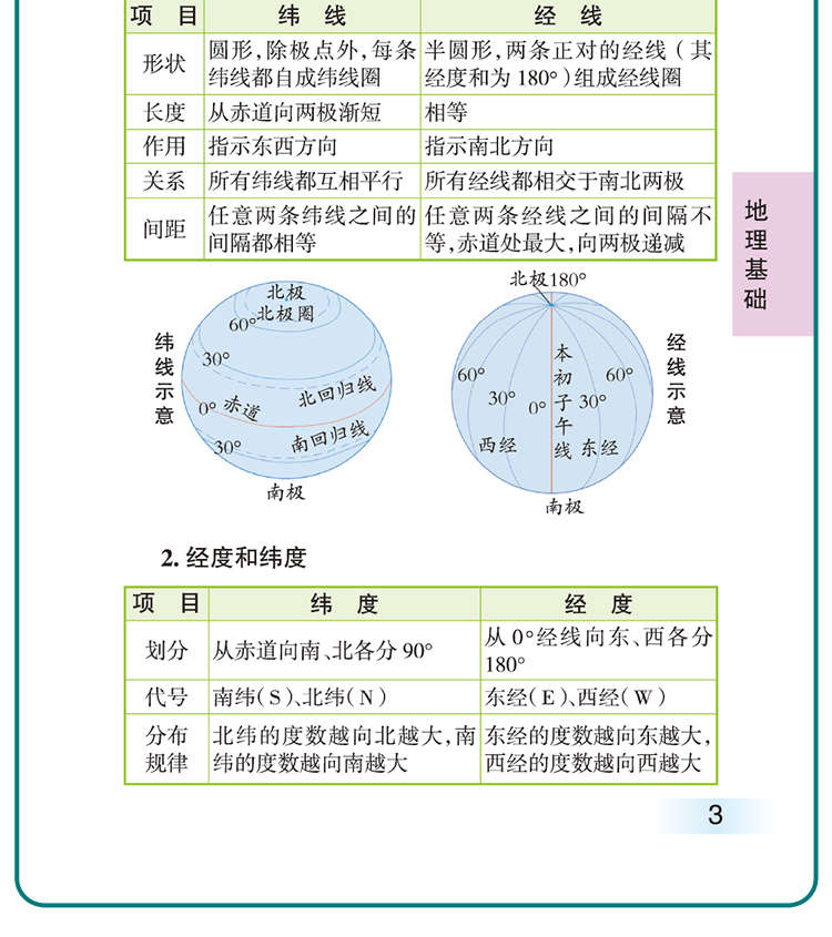 PASS绿卡图书掌中宝高考高中区域地理全彩版绿卡图书高中地理高考地理知识复习高一高二高三高地理地图知识大全口袋书小册子