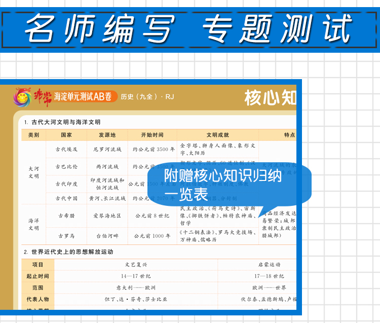 2021版非常海淀单元测试AB卷九年级历史全一册人教版RJ9年级历史试卷神龙牛皮卷一本历史同步的中学教辅试卷初中历史知识点一遍过