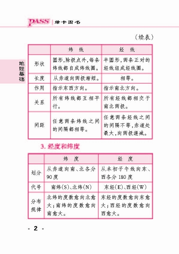 2020版pass绿卡图书Q-BOOK高中语文古诗文数学英语同步词汇英语语法政治历史高中地理基础知识中口袋书知识大全秀珍书文科