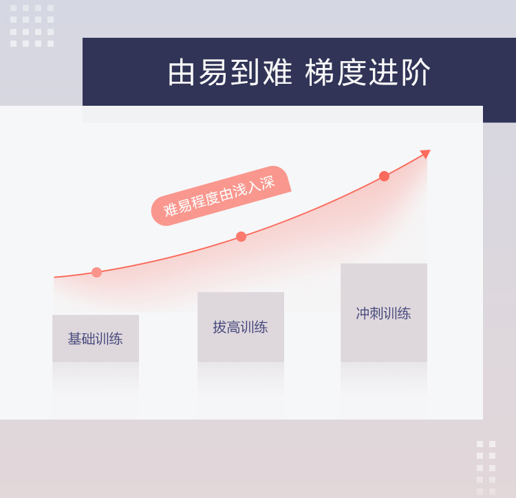星火英语高考完形填空与阅读理解 200篇巅峰训练 全国通用 2021版英语阅读专项训练辅导资料书七选五题型 含2020年高考真题速递