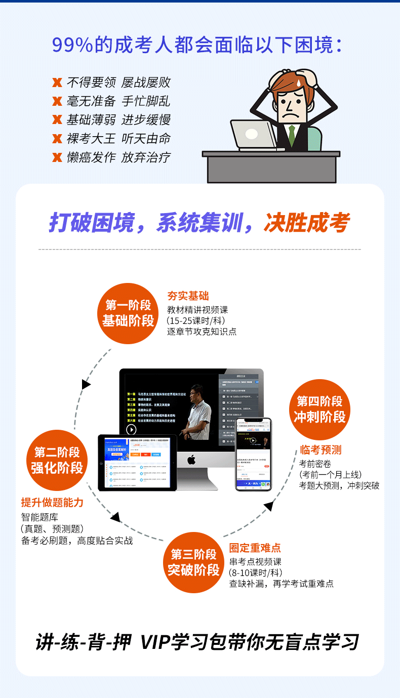 成人本科网课没刷完怎么办(成人大学网课要是没学完能毕业吗)