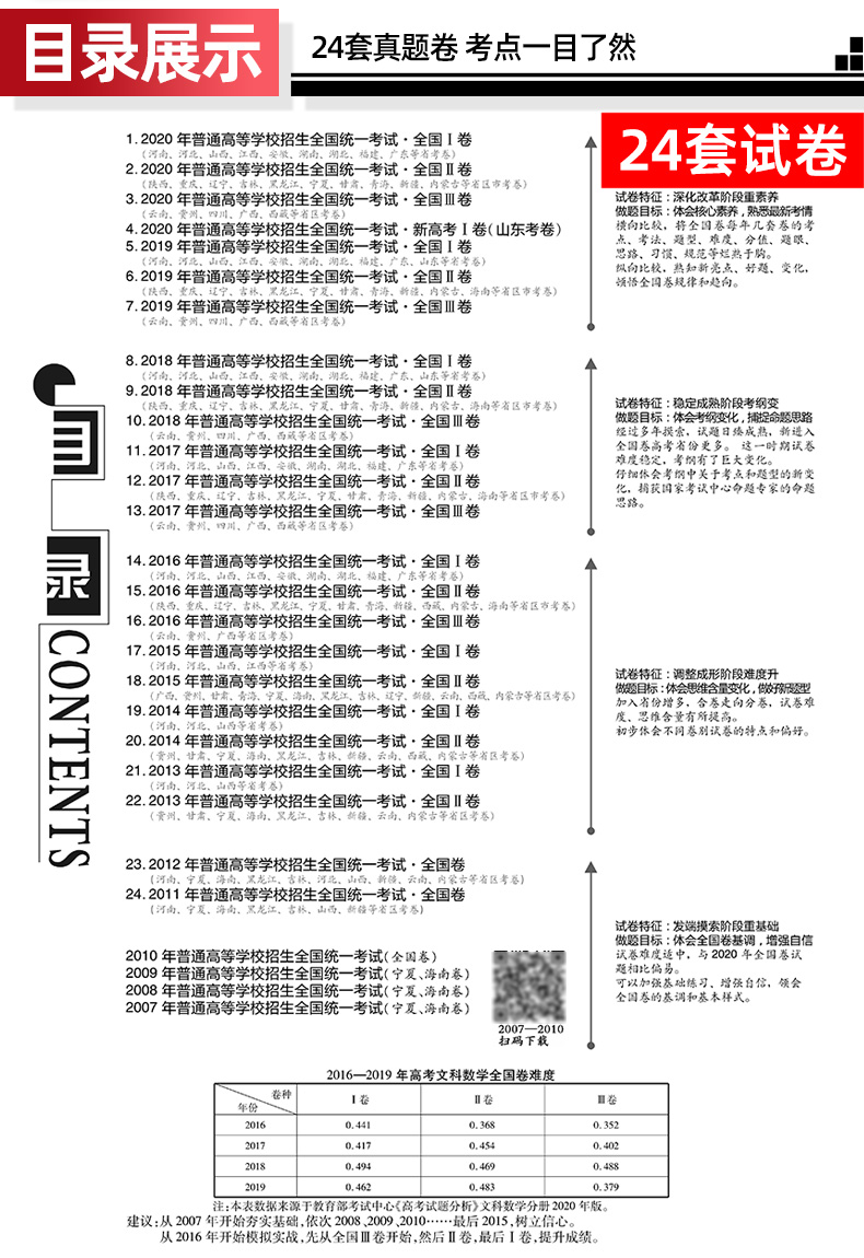 2021新版10年真题金考卷2011-2020高考十年真题试卷汇编文科数学 真题文数全国卷一二三 新高考 高中高三答案详解卷子