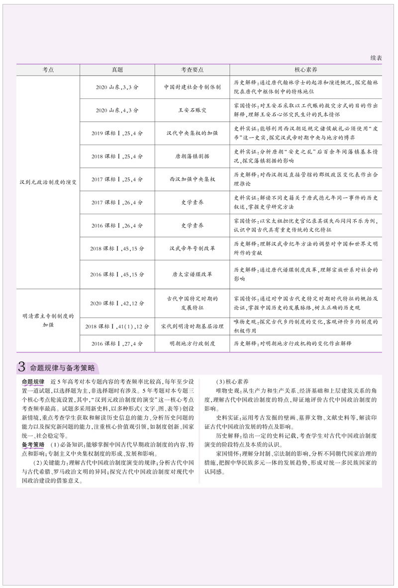 山东省选考专用 2021版53B高考历史五年高考三年模拟 曲一线5年高考3年模拟B版辅导工具书 高中高二高三总复习资料 含2020高考真题