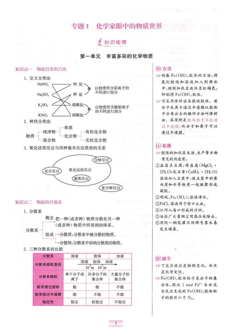 2019高中化学小题狂做 必修1苏教版SJ恩波教育高中生高一年级复习辅导资料配套教材同步课本考点基础知识大全训练习题册教辅书籍