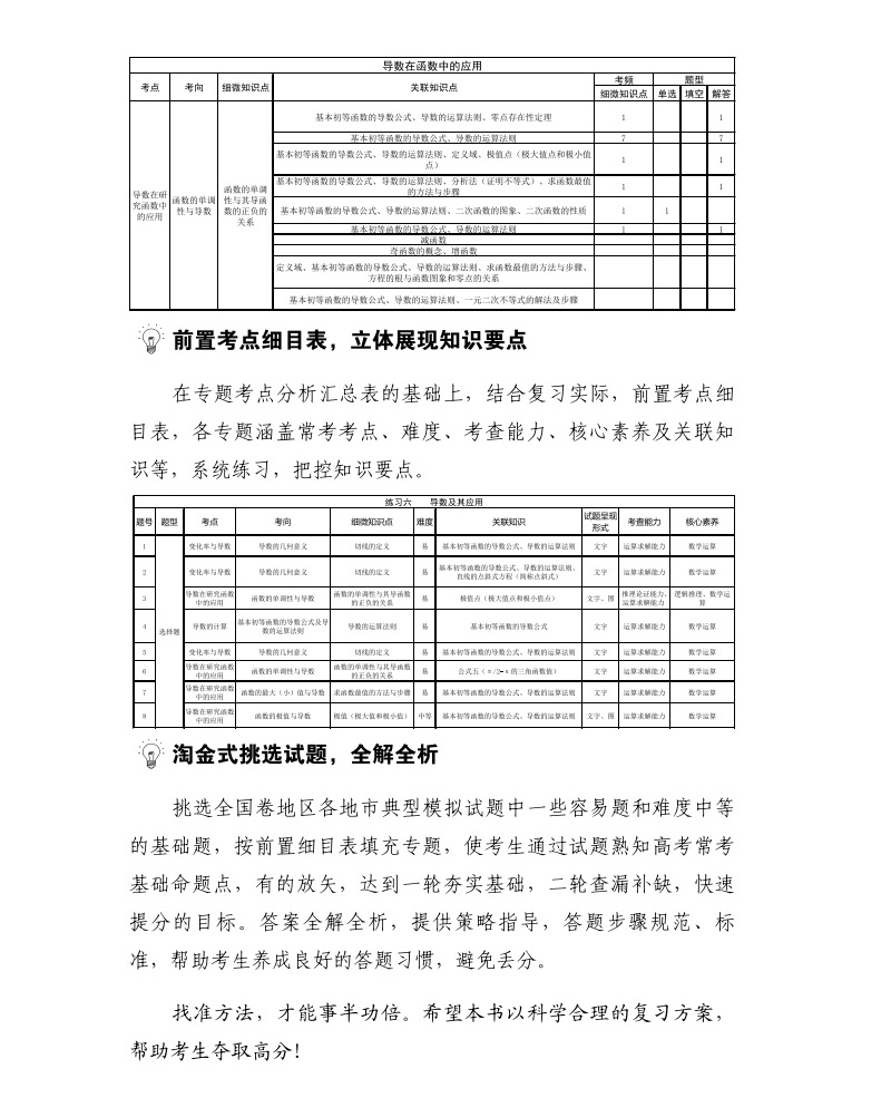 天利38套 2021版全国卷高考常考基础题 数学文科 全国卷一二三卷 高考文数复习资料 高中高三常考点复习测试123卷 天利三十八套