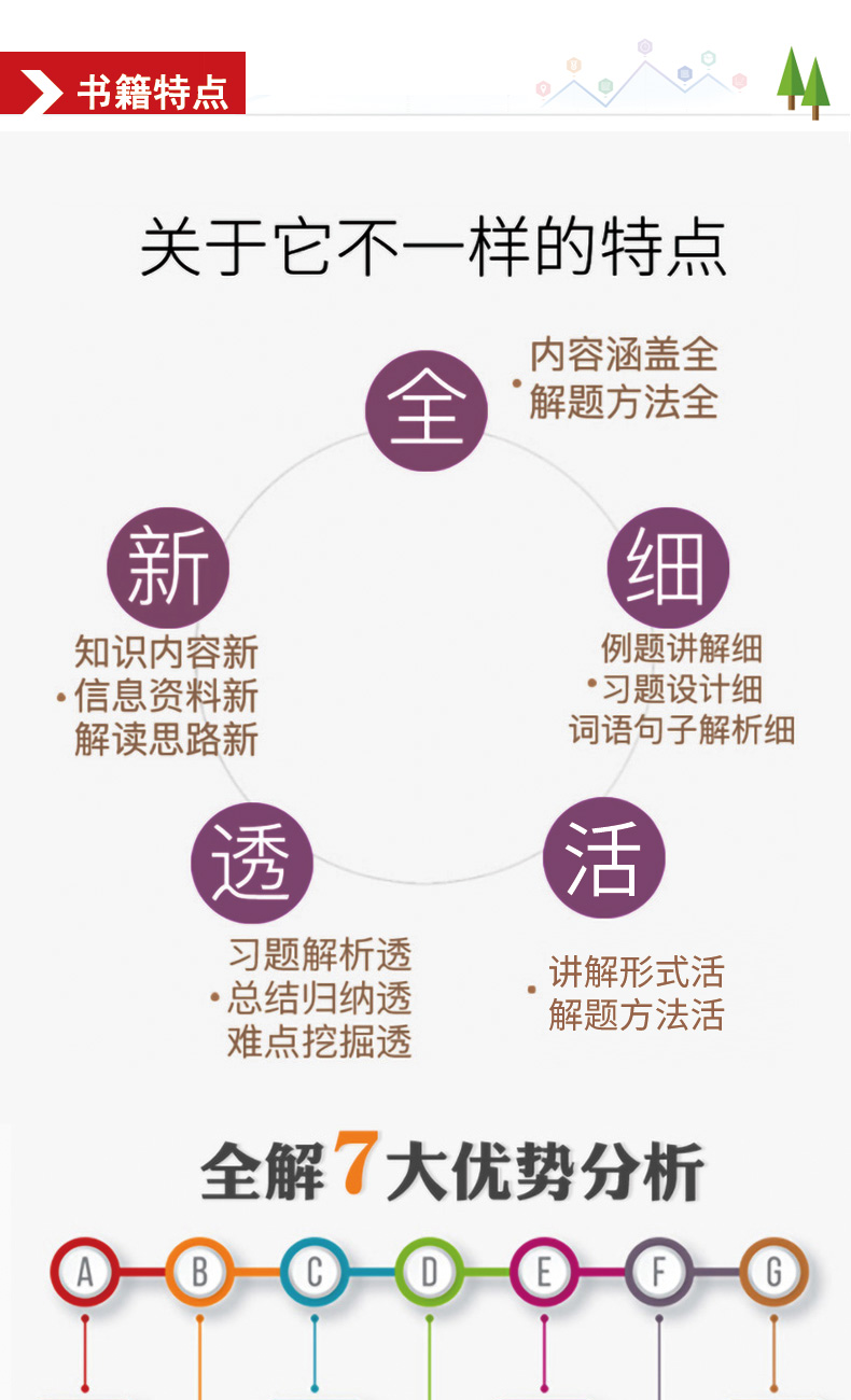 2020秋小学教材全解三年级上册 英语 人教版新起点 薛金星小学生教辅资料 一年级起点 课本同步讲解辅导工具书 课后习题详解