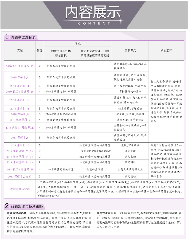 山东省选考专用 2021版53B高考化学五年高考三年模拟 高中高二高三总复习资料 曲一线5年高考3年模拟B版辅导工具书 含2020高考真题