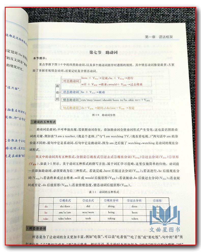 英语语法直通车英语语法深度剖析 李林峰 高考四六级考研自考教学参考快速扫清语法障碍大幅度提升阅读写作能力英语框架英语思维