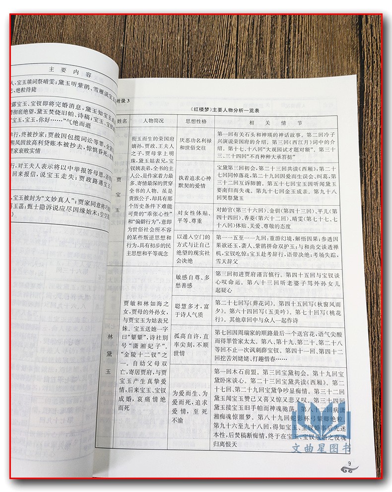恩波教育 红楼梦备考版详评详注 原著曹雪芹 且读且练且提优 高中语文附加分名著 红楼梦 导读 南京大学出版社