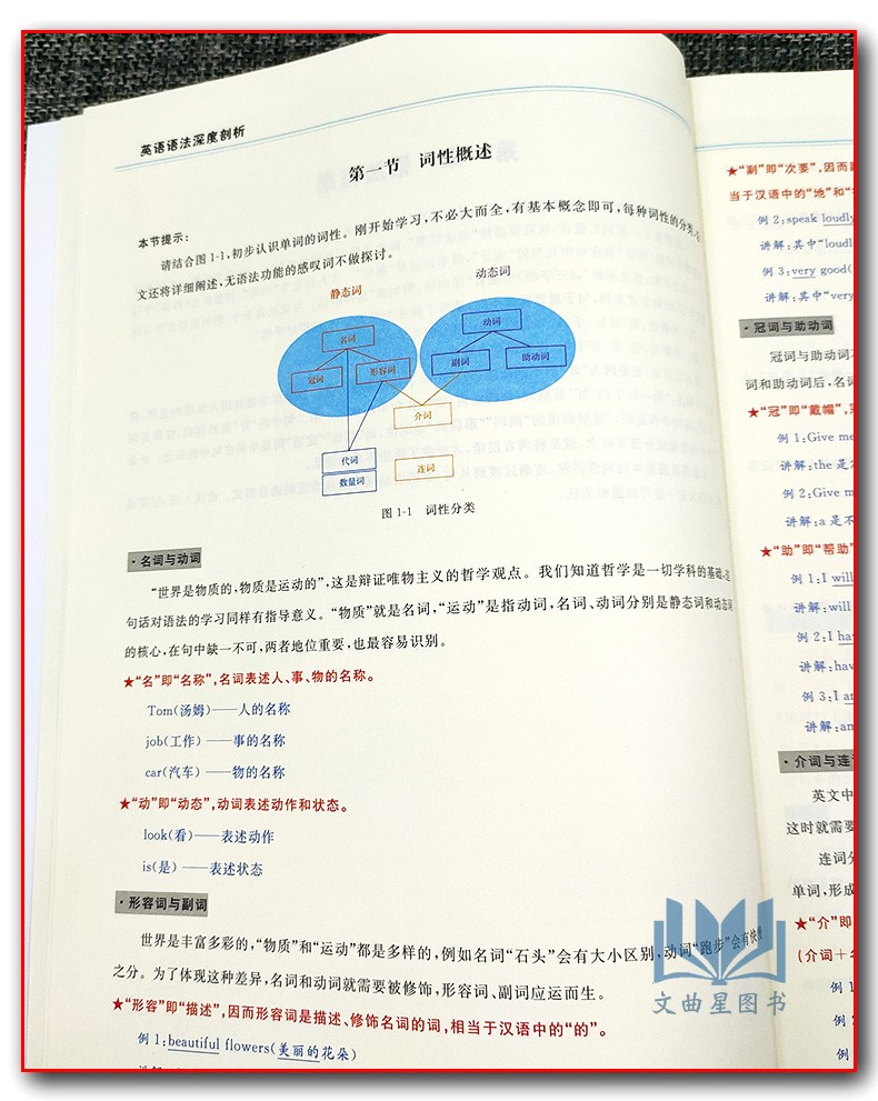 英语语法直通车英语语法深度剖析 李林峰 高考四六级考研自考教学参考快速扫清语法障碍大幅度提升阅读写作能力英语框架英语思维