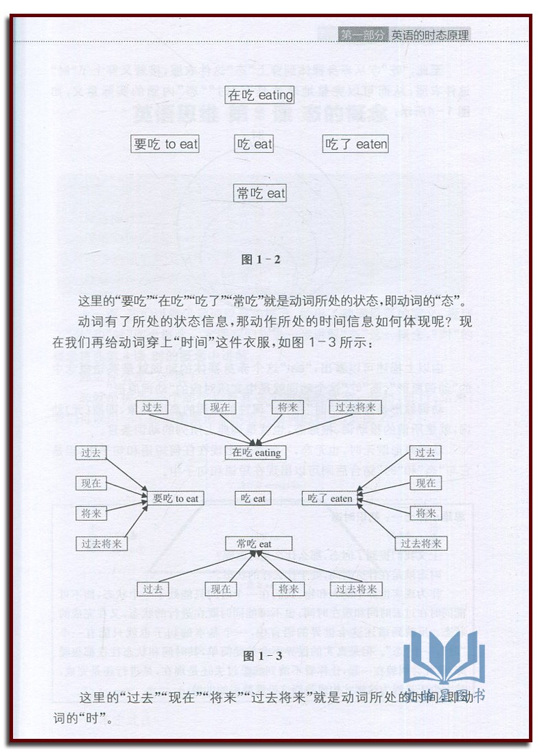 高中英语 词汇解析+英语框架+英语思维 解密英语语法的原理  构建词汇记忆的新思维 李林峰 高中英语分词分类记忆表当天看当天提分