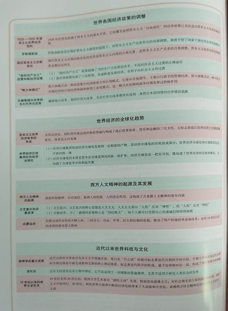 新高考广东专用2021新版五年高考三年模拟历史a版高二高三总复习资料二轮53五三合订本真题全国卷必刷题知识点书总结5年 3年2020版
