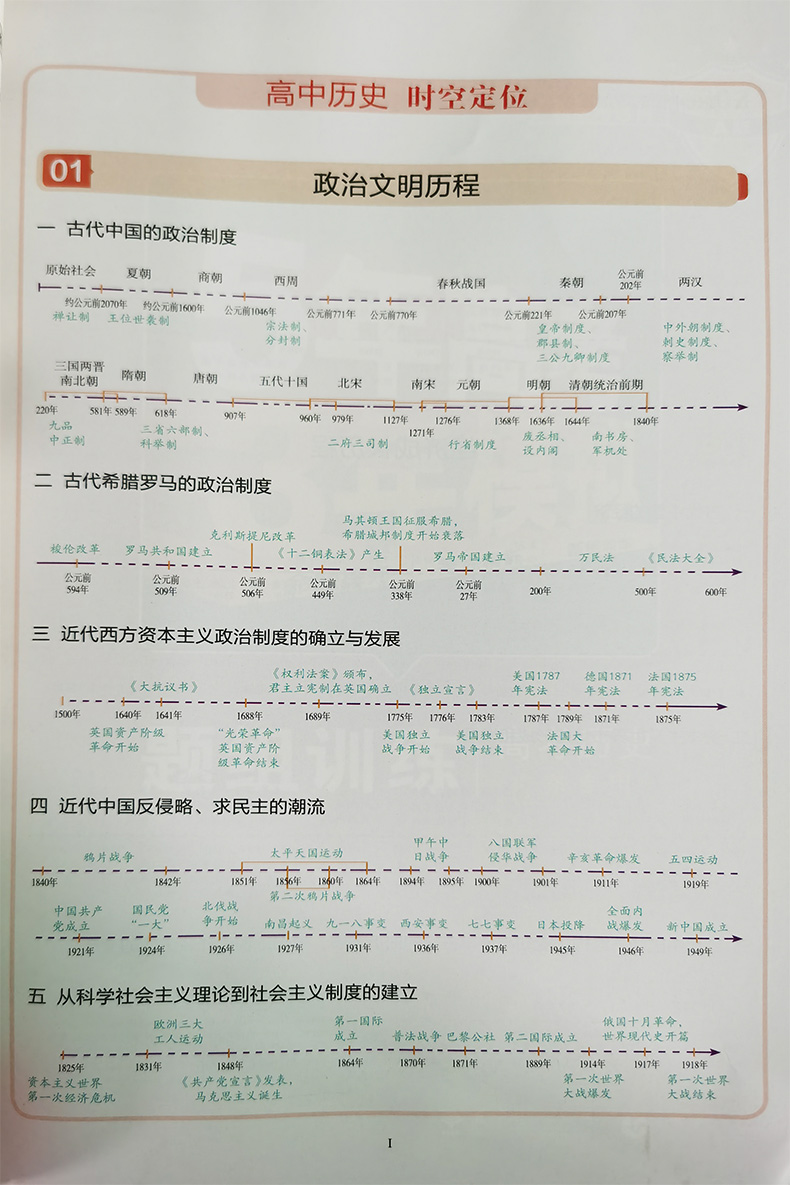 新高考广东专用2021新版五年高考三年模拟历史a版高二高三总复习资料二轮53五三合订本真题全国卷必刷题知识点书总结5年 3年2020版