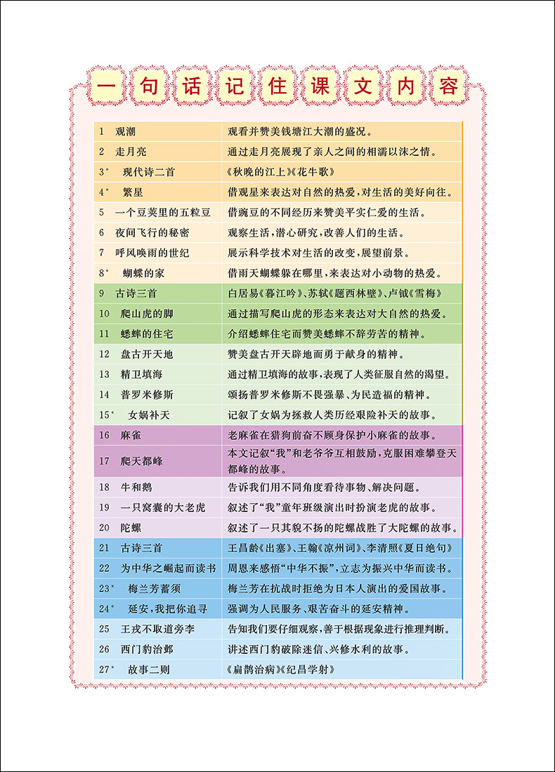 2020部编版 跟我学四年级上 语文+数学+英语N版 4年级上册第一学期 上海小学新教材课本辅导书教材同步讲解课后全解统编部编人教版