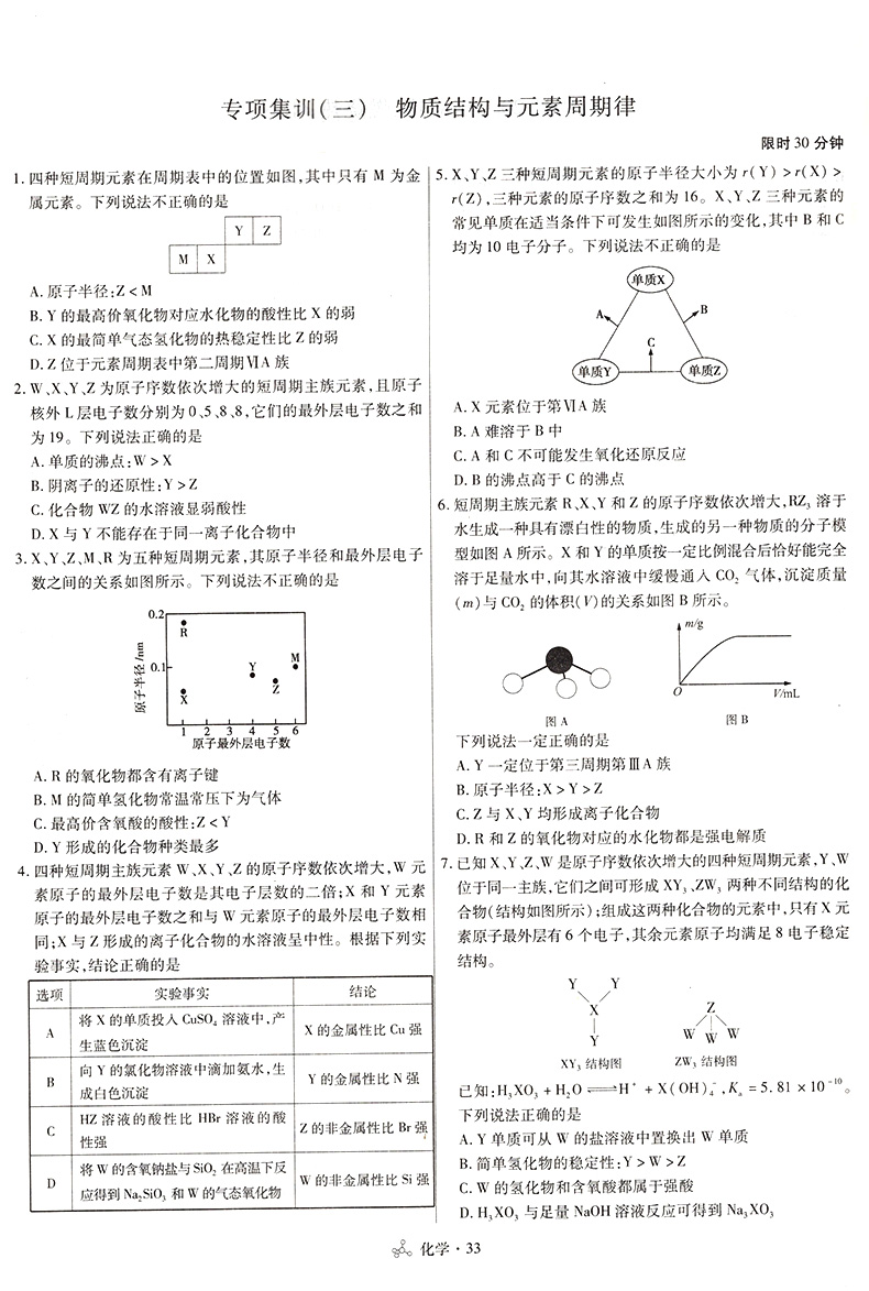 金考卷45天化学2021一轮复习高考考点集训特快专递全国卷天星教育理科试卷总复习专项套卷模拟试题汇编高中高三备考资料书